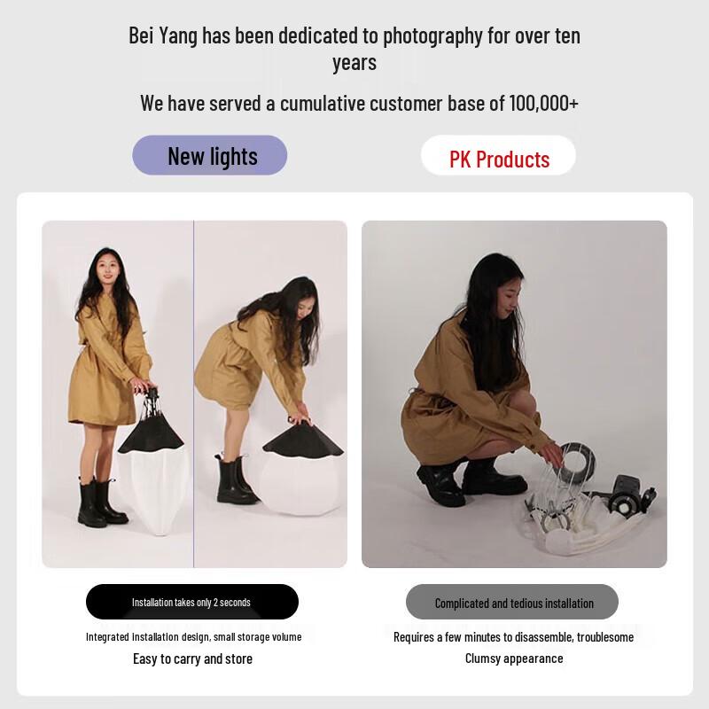 Beiyang LED Photography Fill Light Softbox Kit