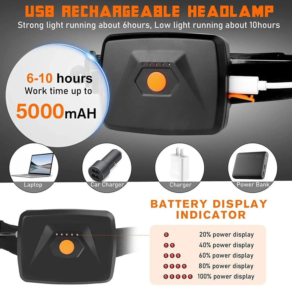 Powerful COB LED Headlamp 5500mah Portable Headlamp With Built-in Battery Torch USB Rechargeable Outdoor Waterproof Head Lamp