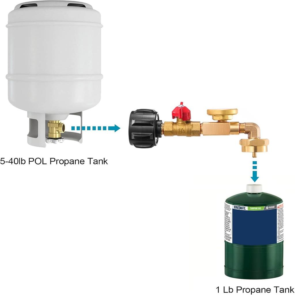 Metal Propanes Connection Quick Connecting Adapter Metal Propanes Fitting with Pressure Gauge for Travel Trailer Grills