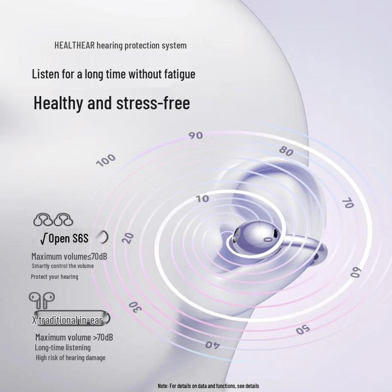 Sena S6S Pro II Bluetooth Open-Ear Clip Headphones