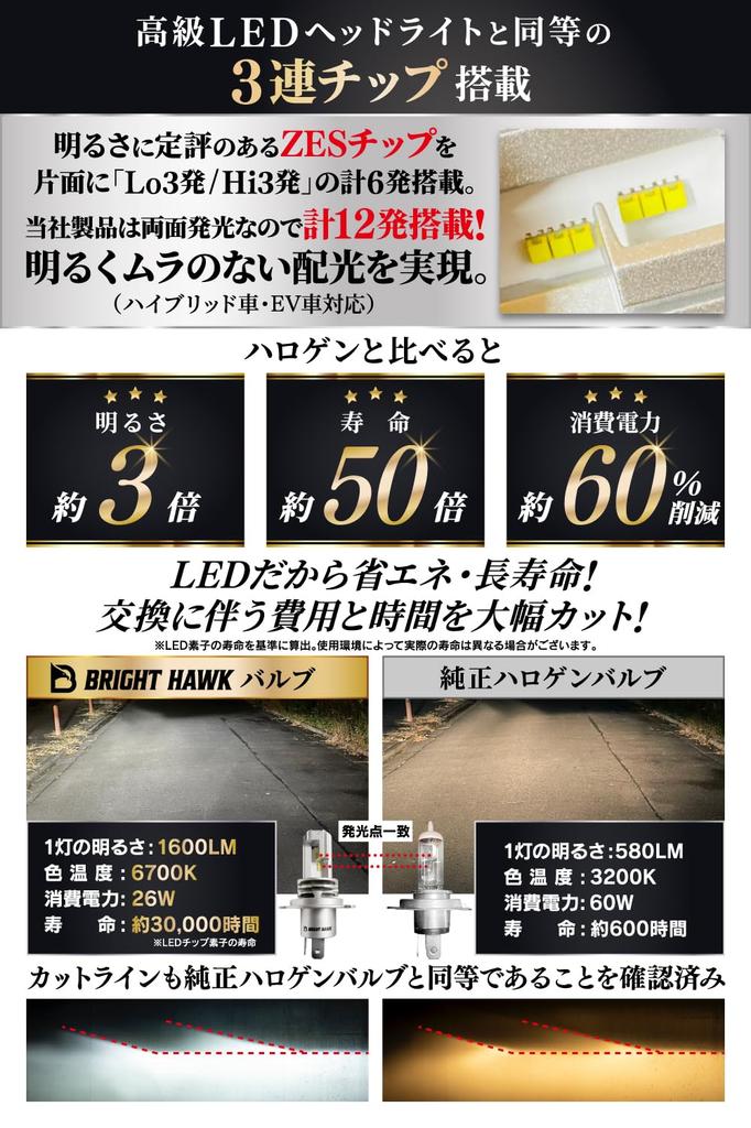 (Supervised by Automotive Engineers) H4 LED Headlight, Compatible with Vehicle Inspection, Explosion Bulb, High