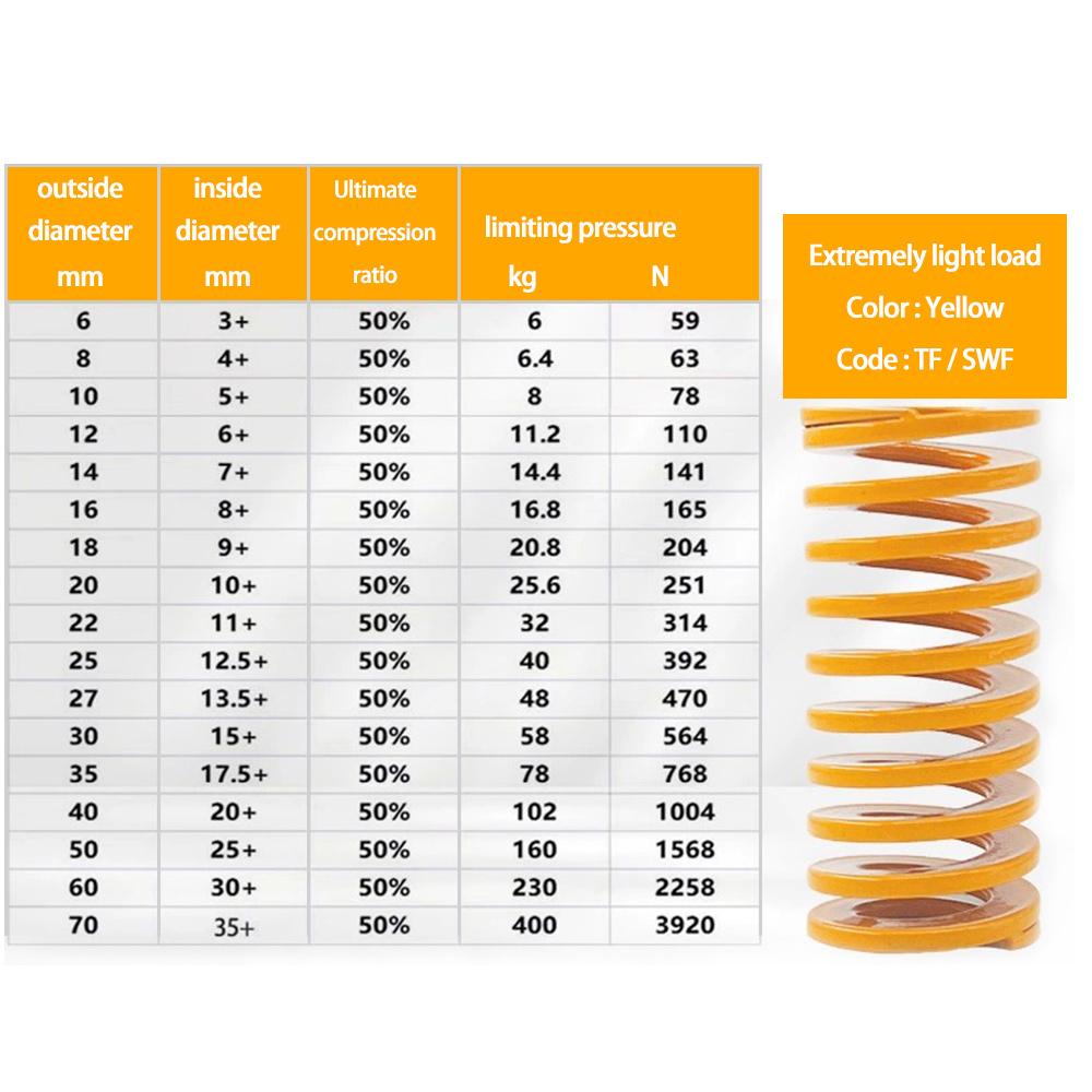 1Pcs 65Mn Mould Die Spring Spiral Stamping Compression Springs Outer Diameter 50mm 60mm Inner Diameter 25mm 30mm Length 50-300mm