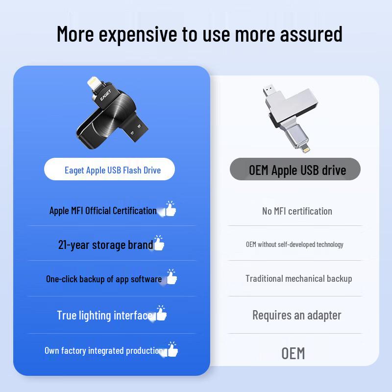 Eaget Multi-Interface Mobile & PC USB 3.0 Flash Drive