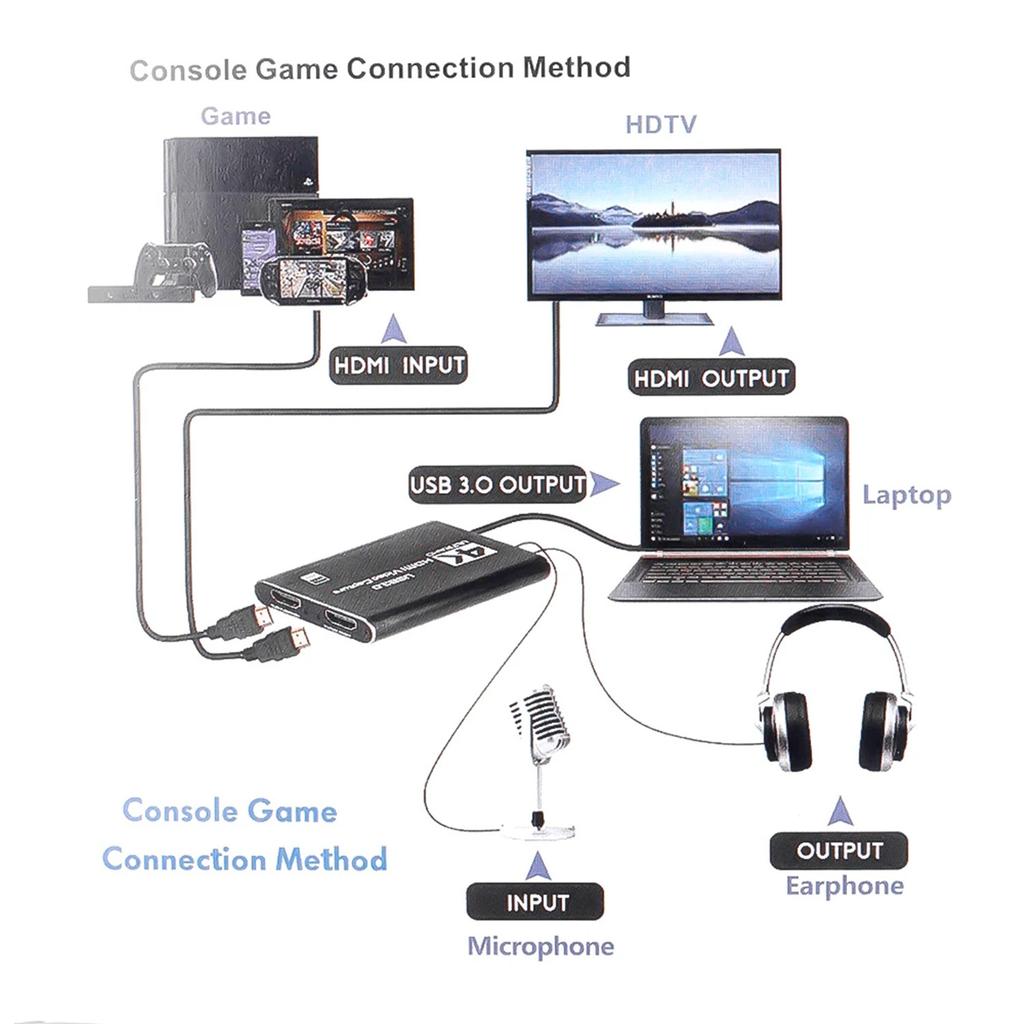 HDMI To USB 3.0 Video Capture Card for 4K Video Live Streaming Via USB 3.0 Data Camera