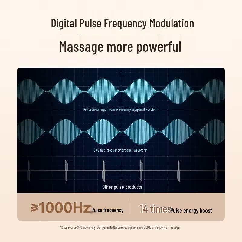 SKG K5 2nd Gen Waist Massager CN plug (adapter included)