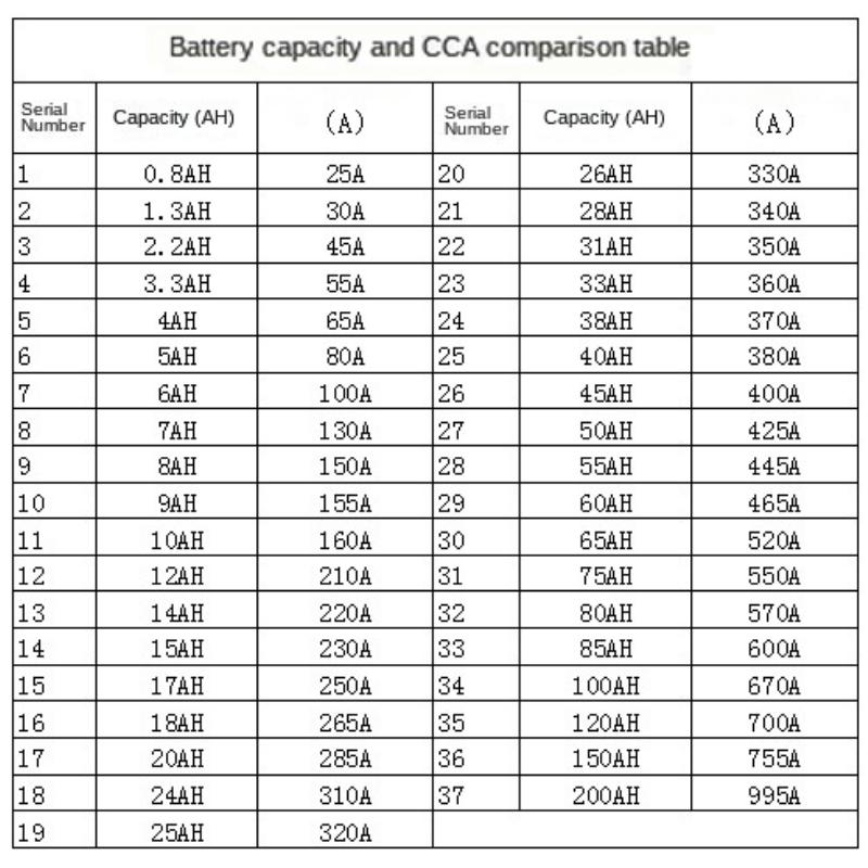 Buy Universal 12V 24V Car Battery Tester LCD Vehicle Cranking Charging Scanner Diagnostic