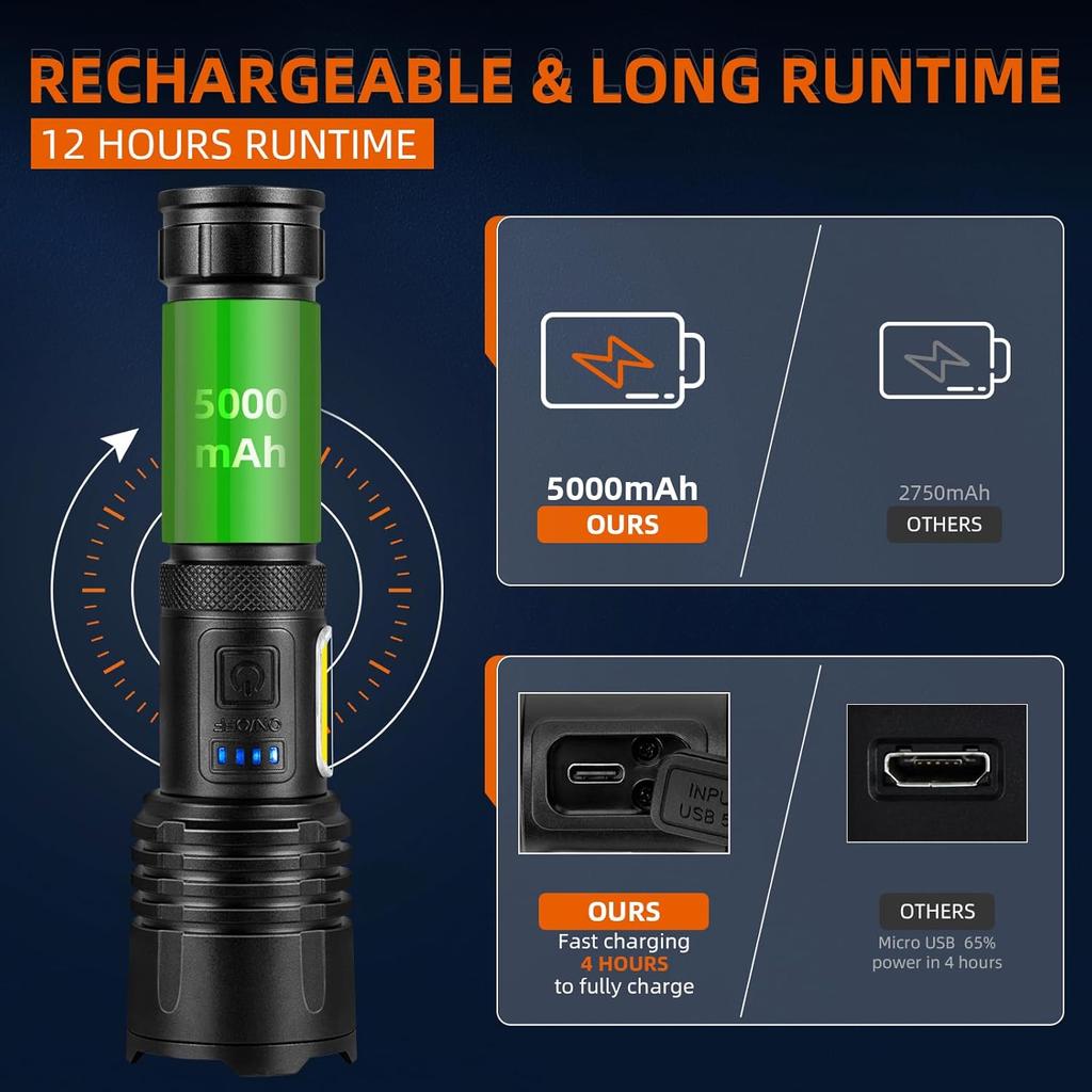 Rechargeable LED Flashlights High Lumens, 900,000 Lumens Super Bright Tactical Flashlight, 7 Modes with Cob Work Light, IPX7 Waterproof, Powerful