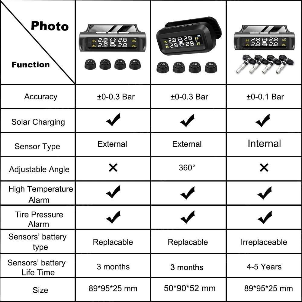 Smart TPMS Auto Reifendruck Alarm Monitor System 4 Sensoren Display Solar Intelligente Reifendruck Temperatur Warnung