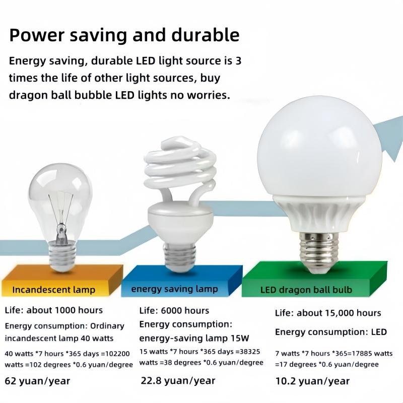 Außenbeleuchtung LED-Lampe E27, AC Hochspannung 220V, 240V, G80, G90, 9W, 15W, 20W, Energiesparlampe, warm- und kaltweiß