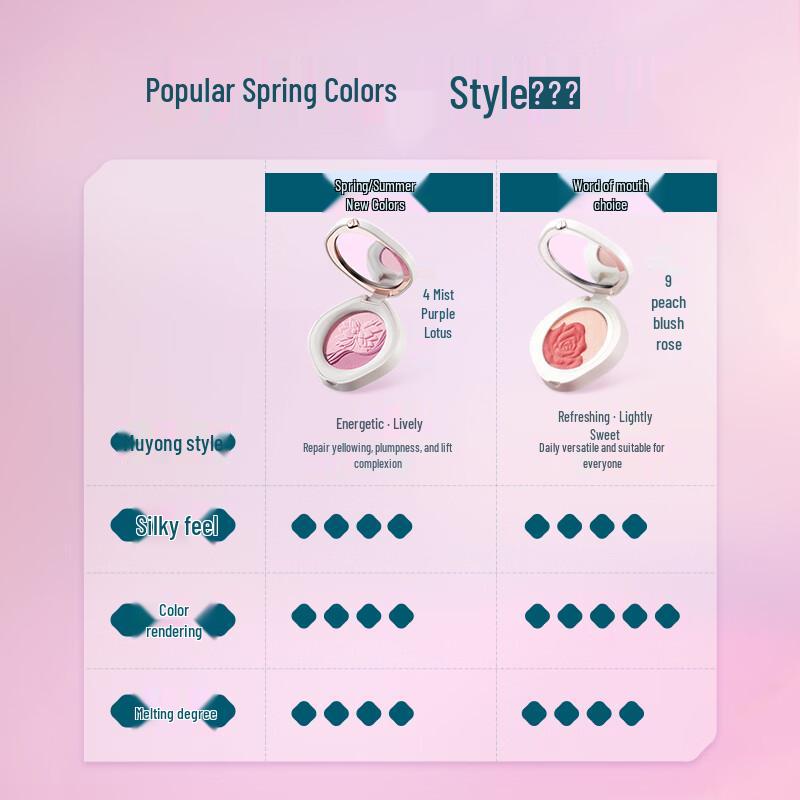 Florasis Falling Flowers Blush