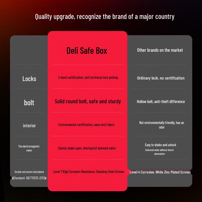 Deli Home Office Fingerprint Password Security Safe 60cm