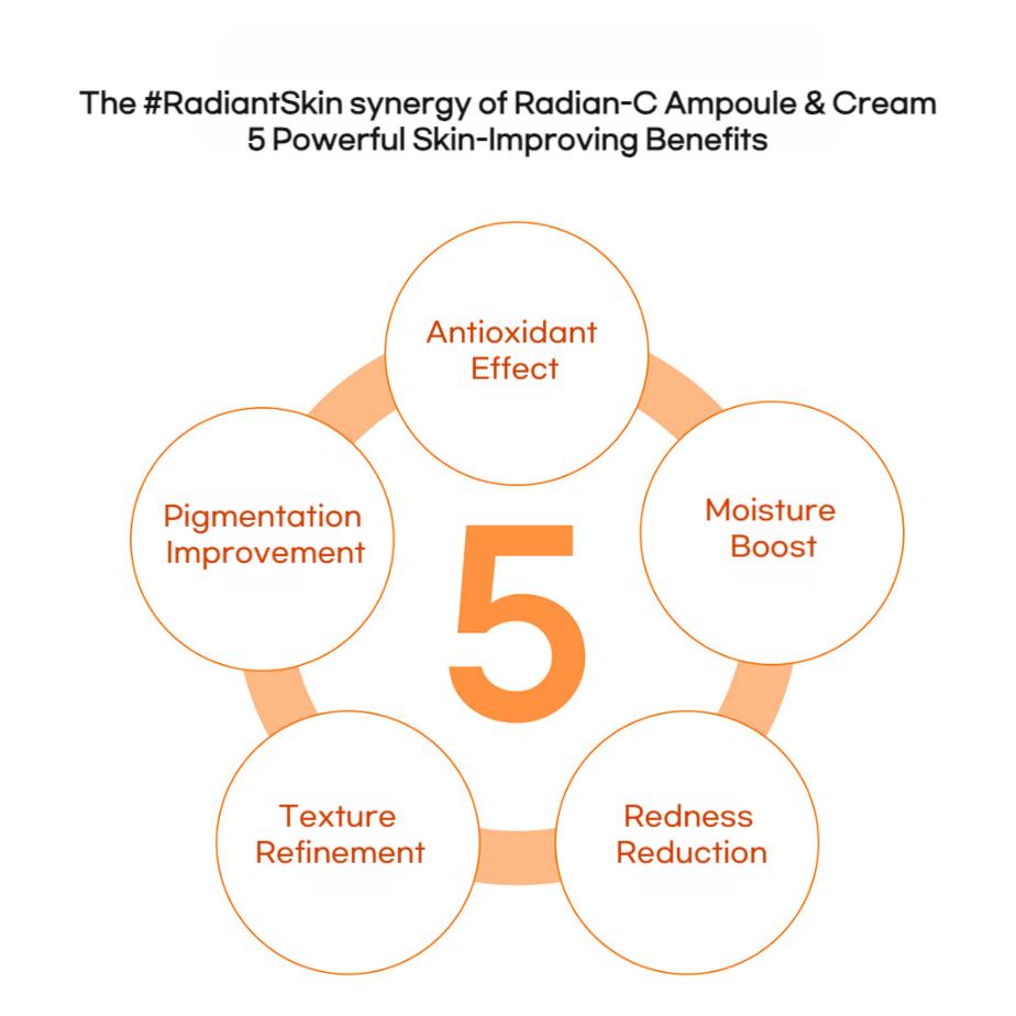 LANEIGE Radian-C Vitamin Spot Ampoule 10g