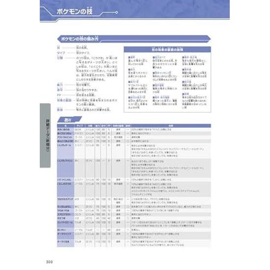 Pocket Monsters ScarletViolet Zeros Secret Treasure Official Guidebook Complete Story Strategy