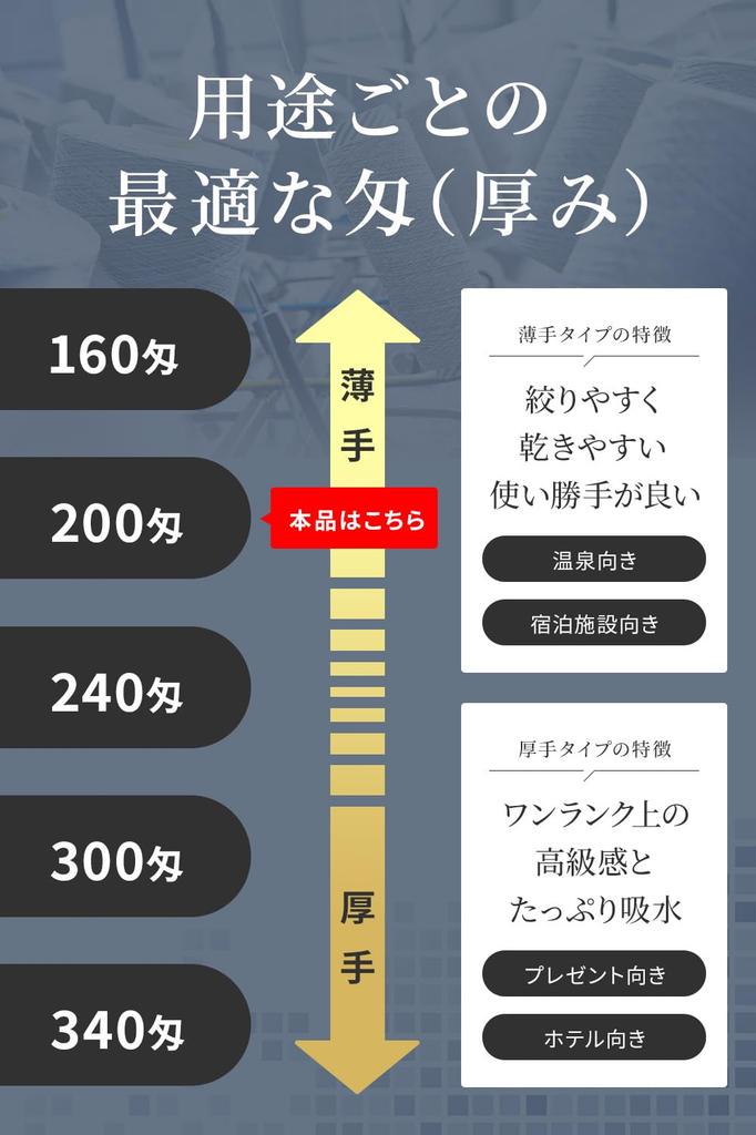 19inch Face 20 160 Absorbent and Quick Thin Face Towel Set of Longer Size for Various Absorbent Quick Drying Facial Towel Face Washing Hot Spring 20