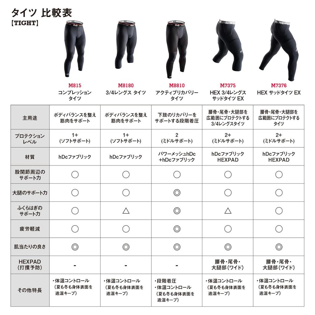 McDavid Kompressions-Innen-Langhosen 8810 Aktive Erholungshosen mit abgestuftem Druck und Ermüdungsgröße für und Laufen Kompression, Schweißableitend,