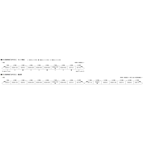 KATO N Gauge Starter Set E5 Series Shinkansen "Hayabusa" 10-002 Railway Model Kit for Beginners