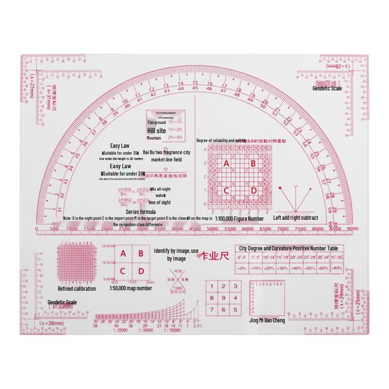 Military Map Reading and Coordinate Ruler