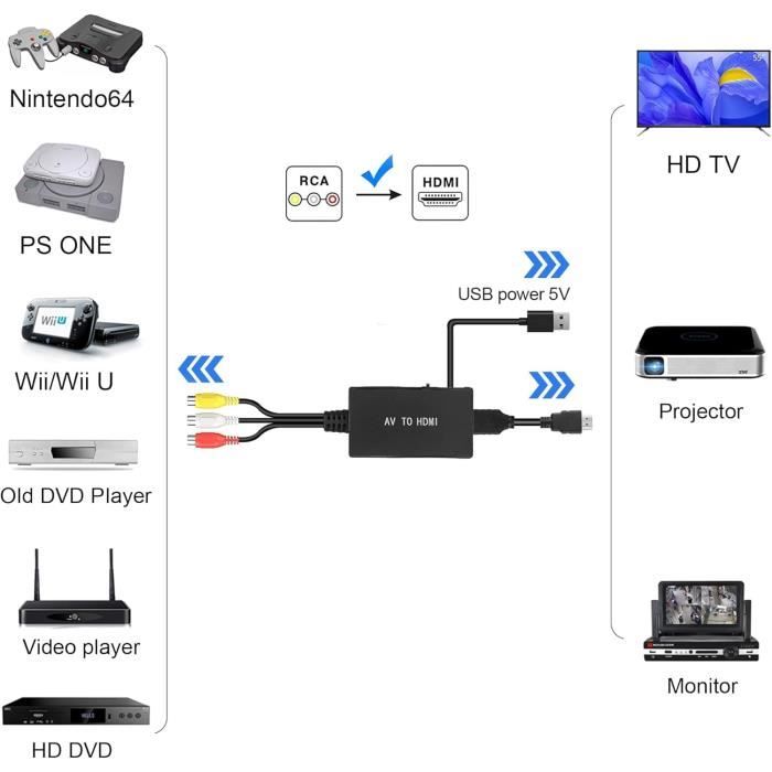 Convertisseur AV Vers HDMI - GENERIC - AIFHDAUF - 720P/1080p - Plug and Play - Noir