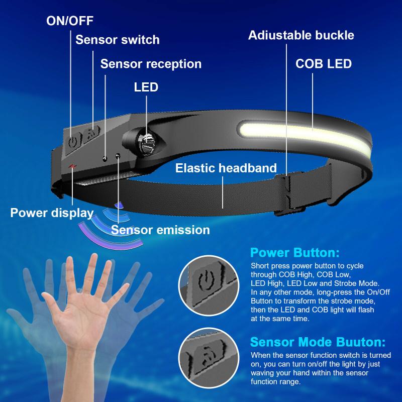 Cob Led Motion Sensing Headlight 5 Modes 350 Lm 230 Degree Usb Rechargeable Adjustable Headband
