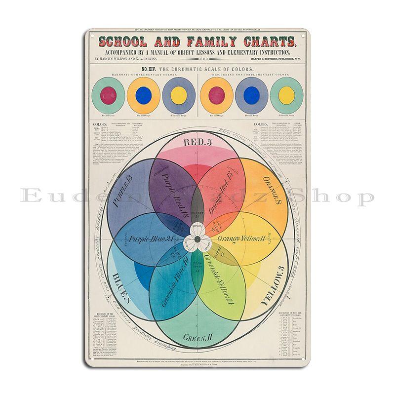 Coffee Flavour Profiles Flavour Wheel And Regional Maps Bean Roasting Guide Metal Kitchen Plaques Living Room Tin Sign Poster
