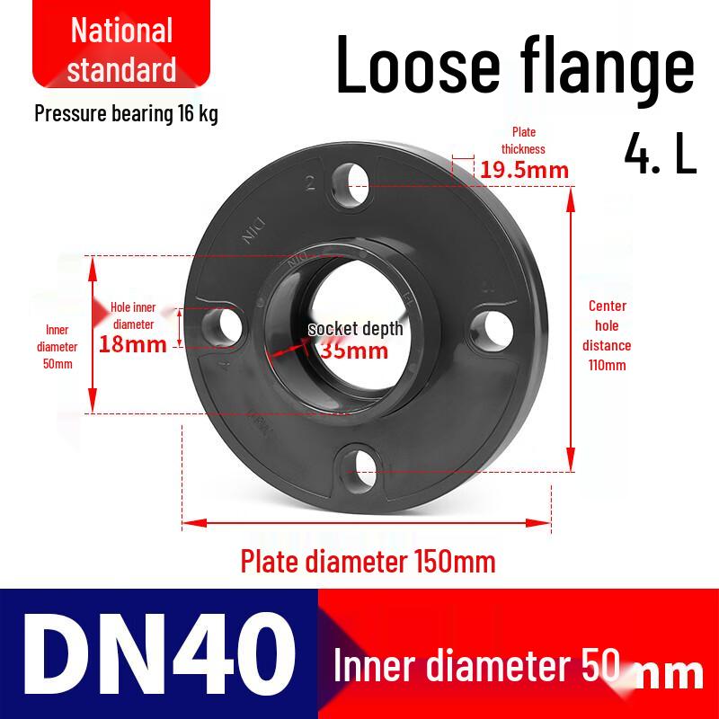 Sanyou UPVC Flange Plate