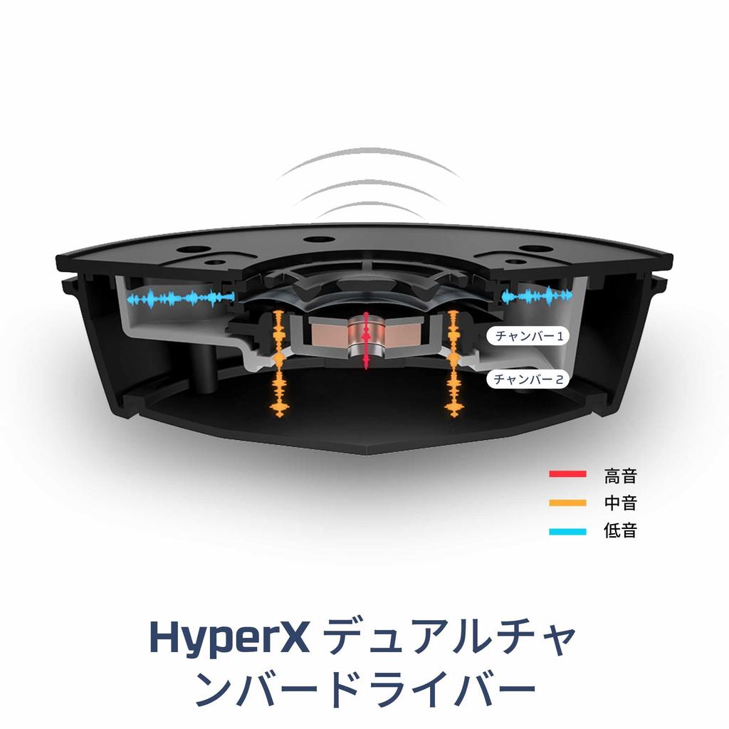 HYPERX Cloud Alpha S Gaming-Headset Surround-Sound Bass-Einstellungsschieber Blau 2 Jahre Garantie 7.1 HX-HSCAS-BL/WW (4P5L3AA)