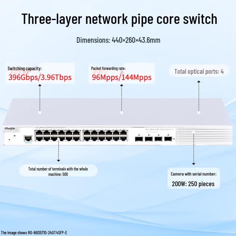 

Ruijie RG-NBS5710-24GT4SFP-E 24-Port Gigabit Layer 3 Managed Core Switch