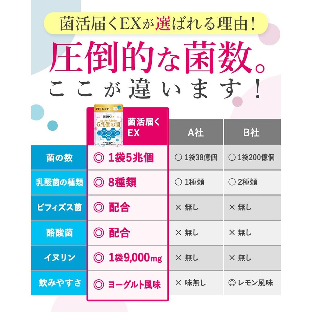 [Doctor Supervised] Kinkatsu Todoku EX: Contains 5 trillion live bacteria including lactic acid bacteria, bifidobacteria, butyrate-producing