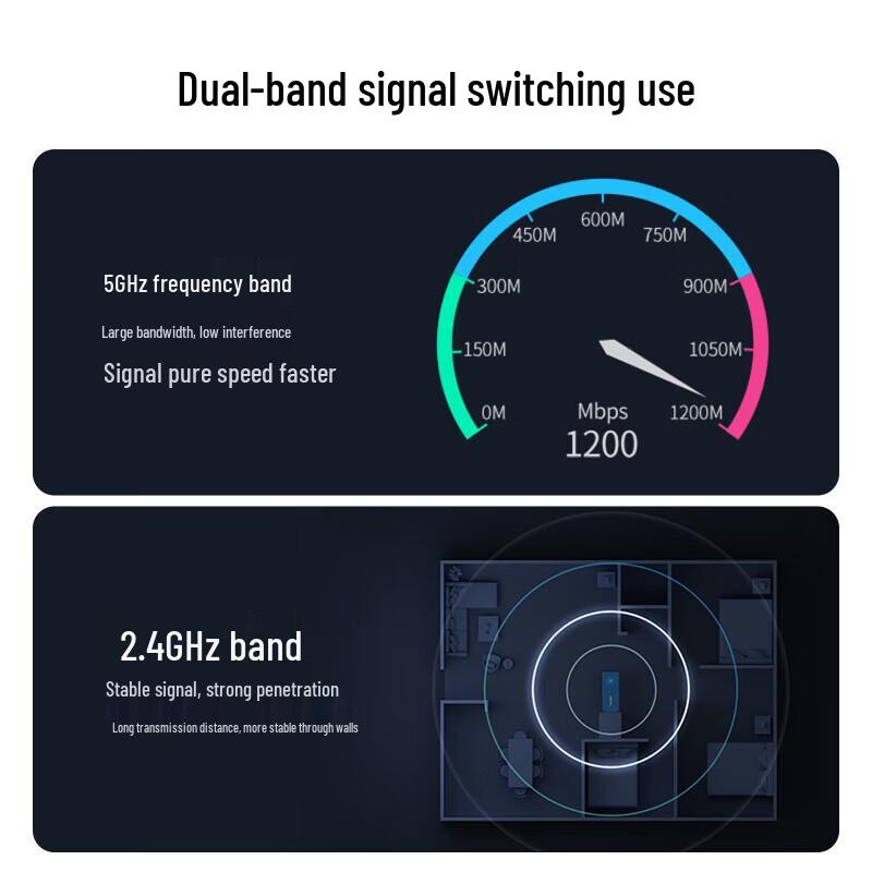 UGREEN AX1800 WiFi 6 USB Wireless Adapter (CN version)