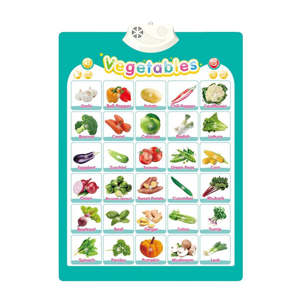 Upgraded Electronic Alphabet Poster Toddler Toys, Interactive Toys Alphabet Wall Chart, ABC Chart For Toddlers, Learning Toys For 1 2 3 4 Years Old