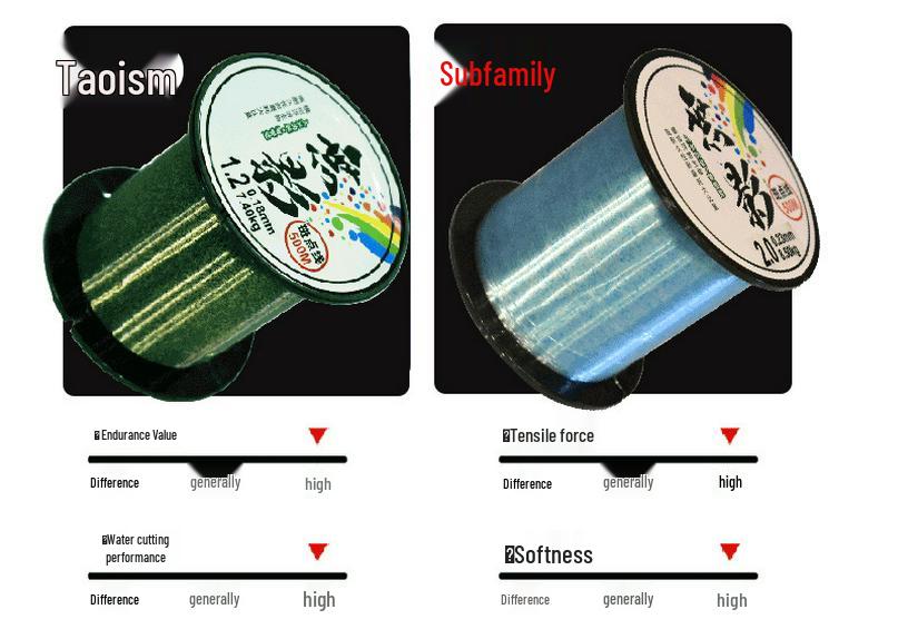 High-Tensile 500m Nylon Fishing Line with Leader for Sea Rods