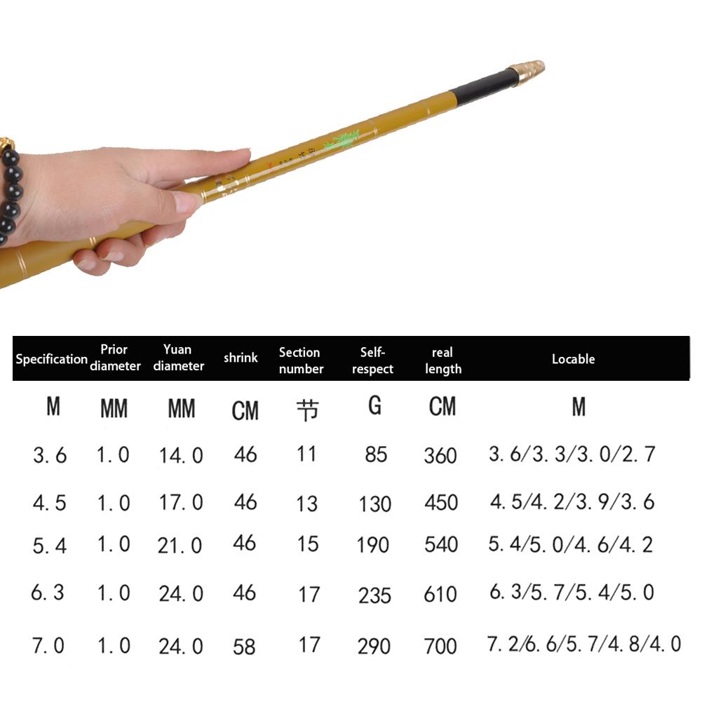 

Четырехпозиционный позиционирующий стержень, хорошая гибкость, водохранилища для озер