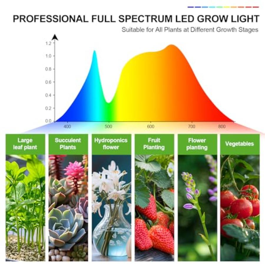 2026 4Head Grow Light with Stand 100W Bright Large Coverage LED Grow Lights for Houseplants Bonsai Trees 4/8/12/16/20Hr Timer 2