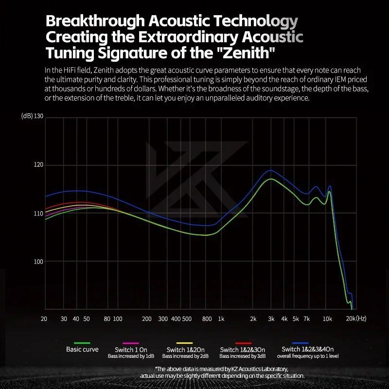KZ Zenith Headphones In-ear