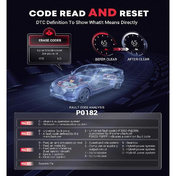 Obd2 Scanner With Battery Tester Enhanced Fixd Car Diagnostic Tool Code Reader For Cars And Trucks Check Engine Light Reader Clears Vehicle Error