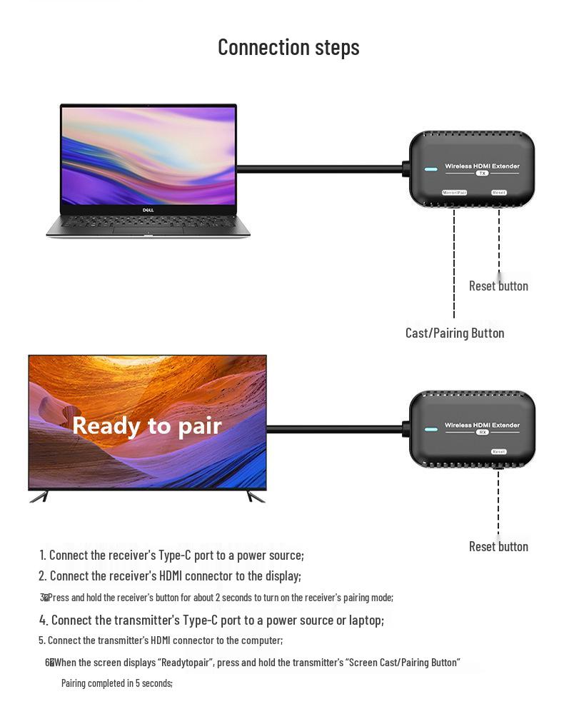 Transmițător Video HDMI Wireless 30m Extender de Înaltă Definiție pentru Partajare Ecran Conferință