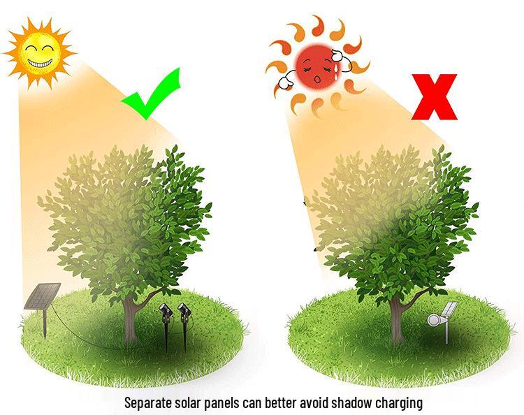 Solar-Gartenhof-Scheinwerfer - Outdoor-Landschafts- und Rasendekorationsleuchten