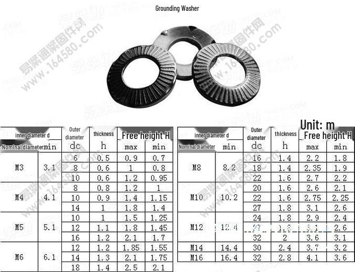 Anti-Slip Grounding Claw Washer, Cone Surface, Zinc-Coated, M4-M20