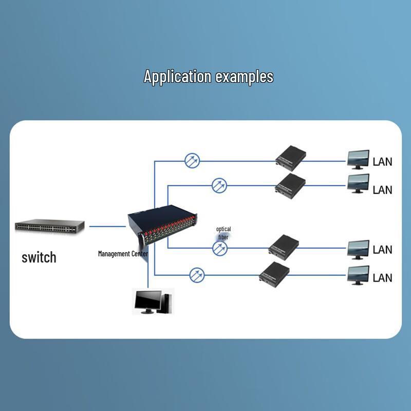 HAILE Gigabit Single-Mode Dual-Fiber Optic Transceiver