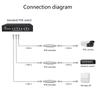 500m Extension POE Extender 10/100Mbps POE Amplifier RJ45 Ethernet POE Extender for POE Camera and Wireless