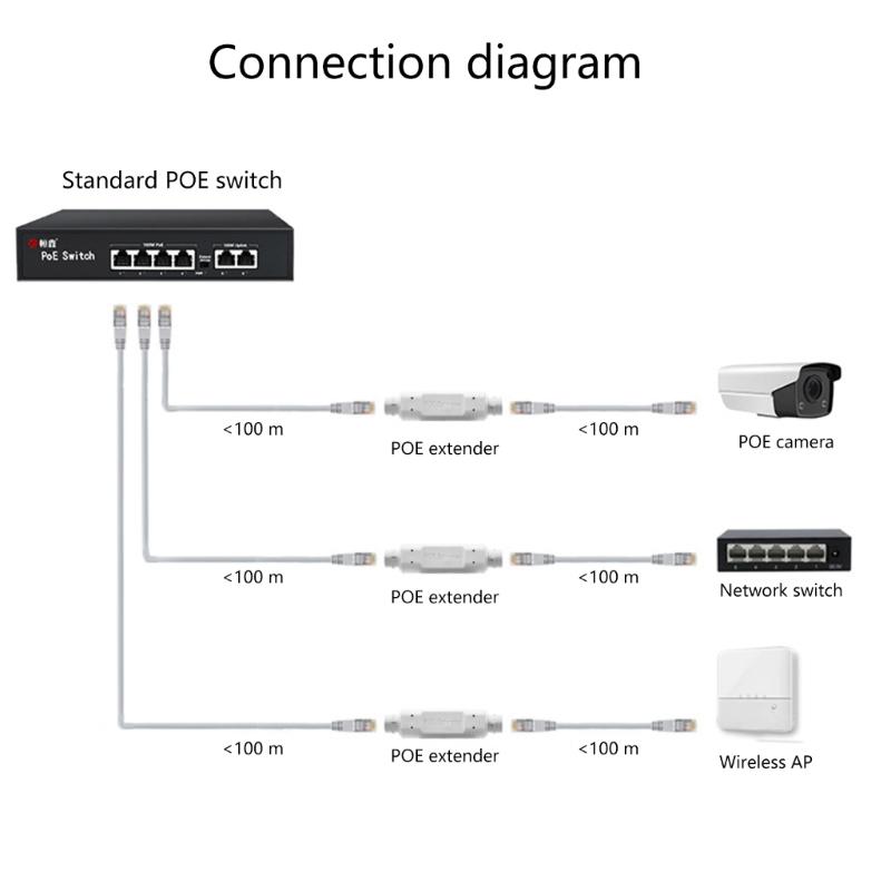 500m Extension POE Extender 10/100Mbps POE Amplifier RJ45 Ethernet POE Extender for POE Camera and Wireless