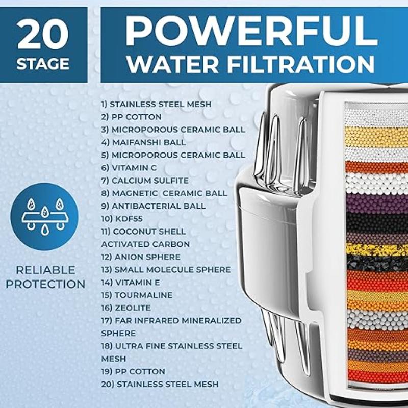 20 Stages Filter for Shower Remove Chlorine Fluoride Bath Water Filter for Shower Head Reduce Dry Itchy Skin Bathroom