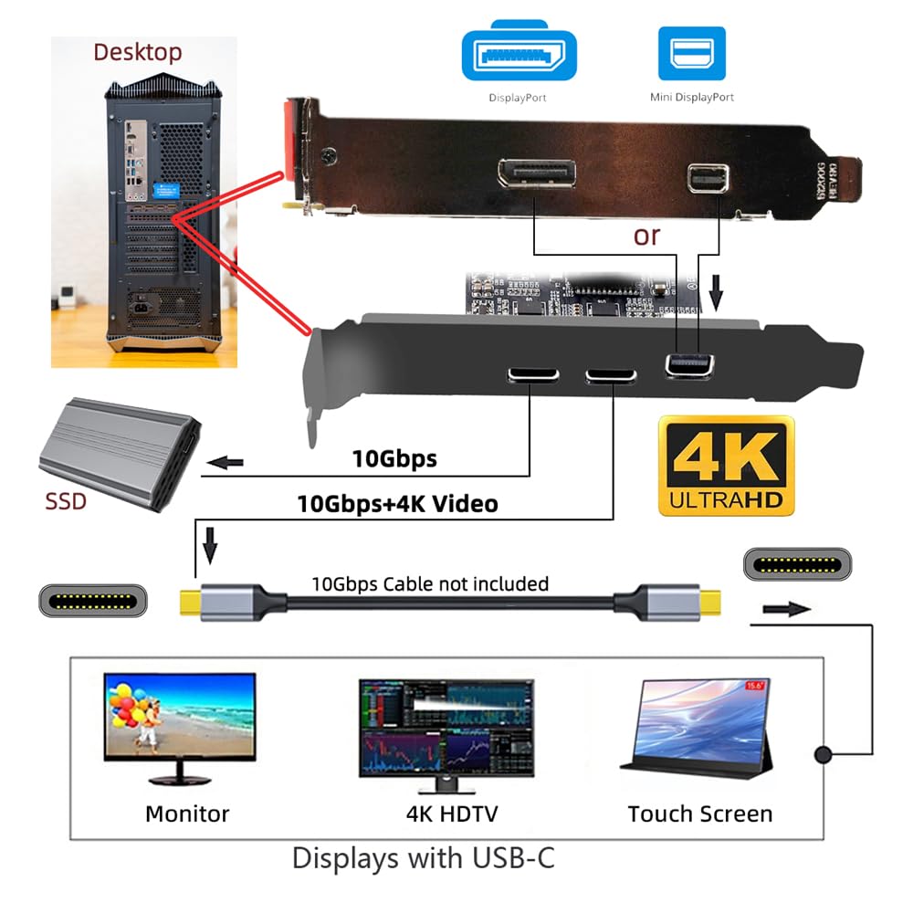 Xiwai PCI Express X4 & Mini DisplayPort 1.4 Input To Dual Type-C USB 3.1 & 4K 60Hz Output Desktop Graphics Expansion Card Adapter ASM3142
