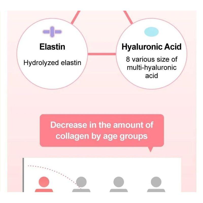NUMBUZIN Nein. 4 Kollagen 73% Pudding Serum Bundle Set