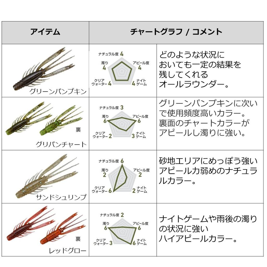 DAIWA Chinning/Black Sea Bream/Worm Silver Wolf Urban Shrimp 2.8 Red