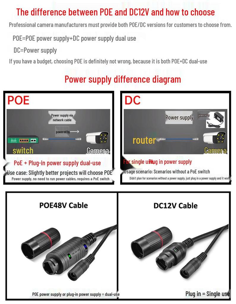 1.8mm 170° Panoramic Fisheye 4MP/5MP POE Network Camera, Wide-Angle Metal Cube