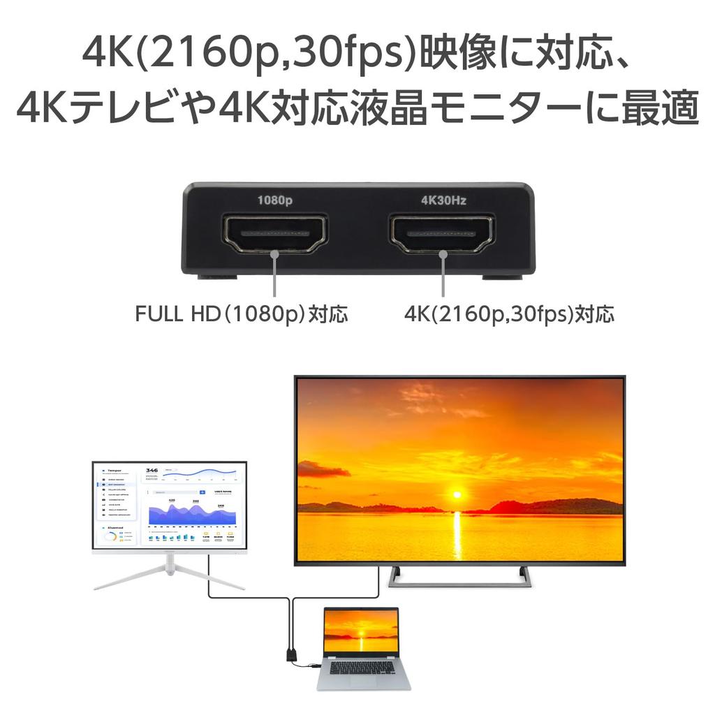 Green House USB to HDMI Adapter Type-A/C Multi-Monitor (GH-TCHDD-BK)