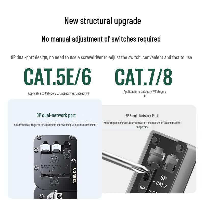 Ugreen Network Wiring Tools