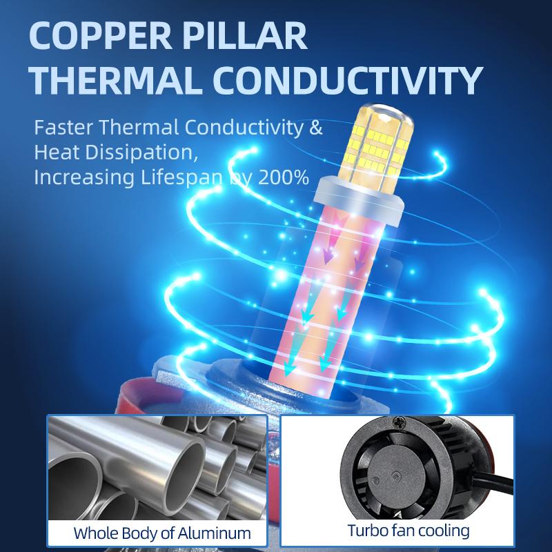 

Copper Pillar 6 Sides 360 LED Headlight Bulbs 150000LM H1 H7 H8 H11 9005 9006 9012 CSP 72Chips*2 LED Lights 6000K Auto Headlight 9006/HB4