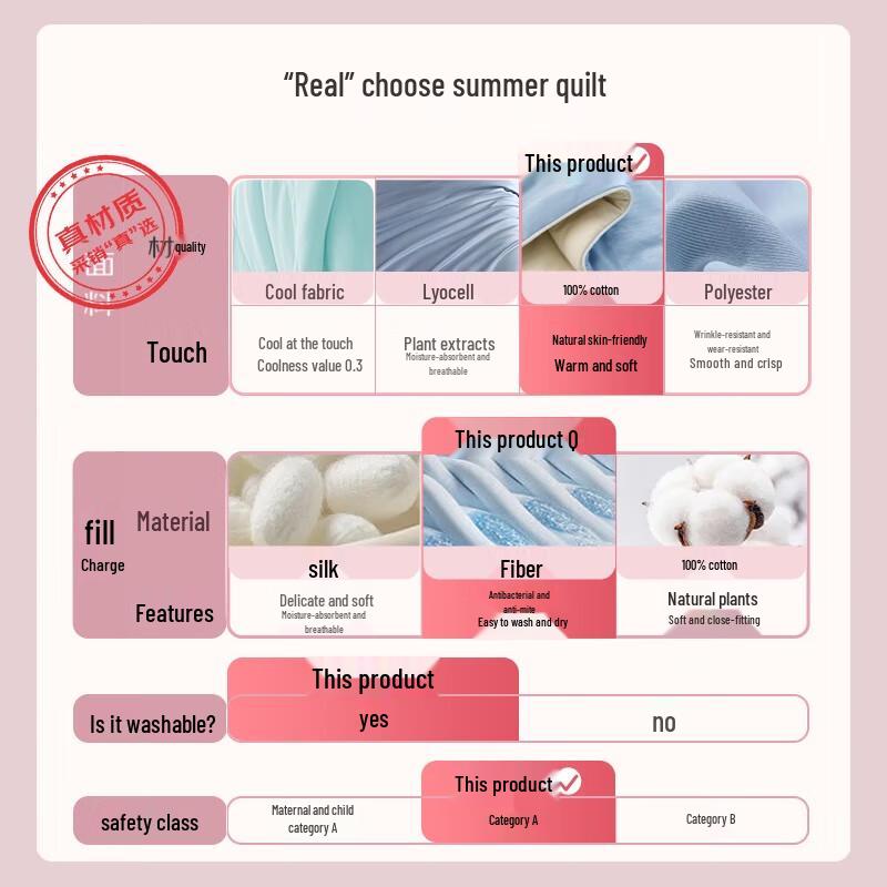 Jie Li Ya Class A Cotton Washable Summer Quilt